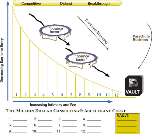 Alan Weiss - The Million Dollar Consultant® - Summit Consulting Group,  Inc.